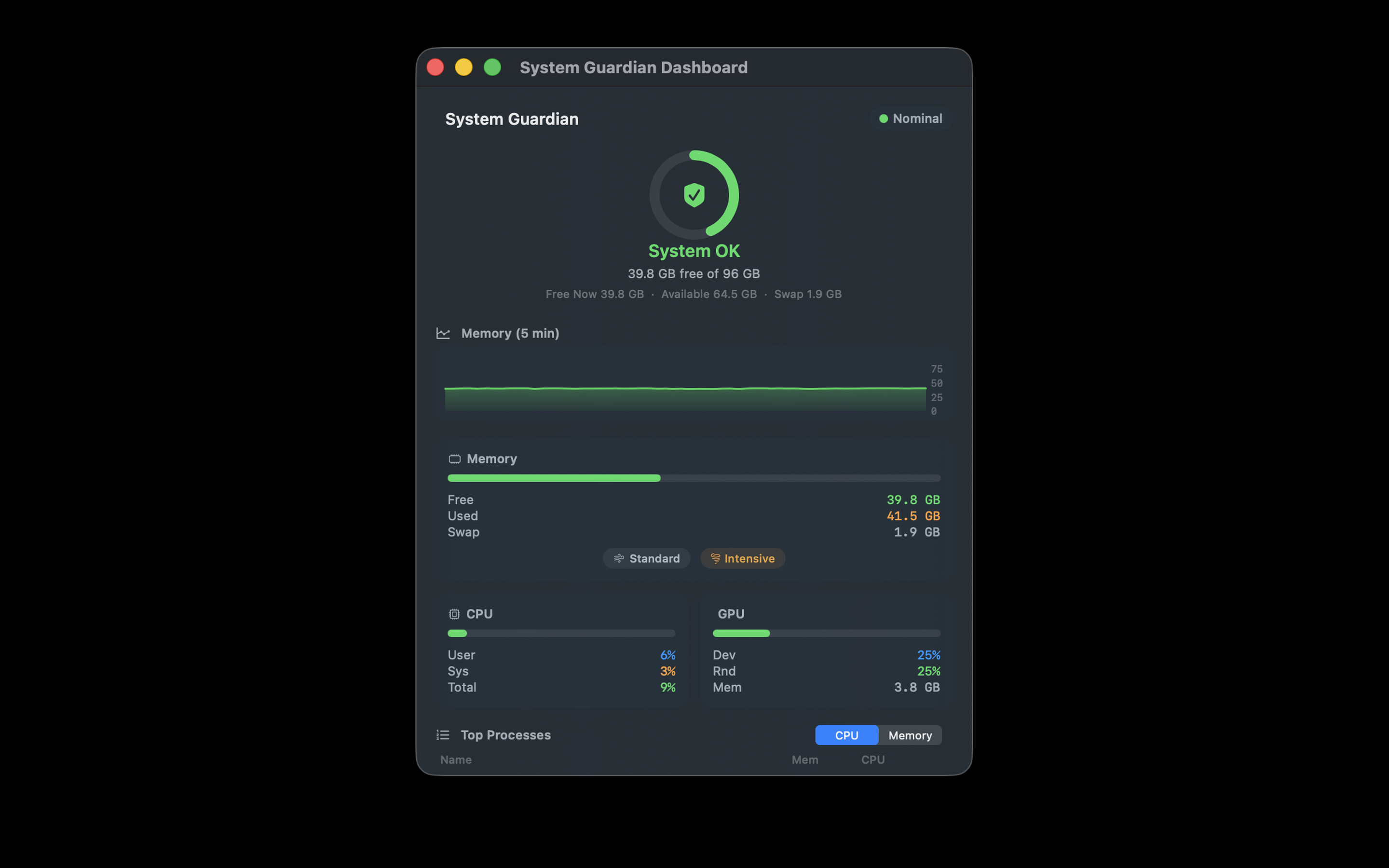 Complete system dashboard with CPU, memory, and GPU gauges